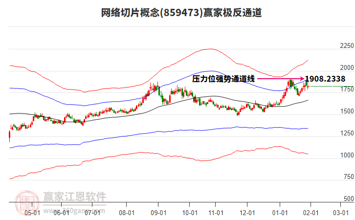 859473網(wǎng)絡(luò)切片贏家極反通道工具 859473網(wǎng)絡(luò)切片贏家極反通道工具
