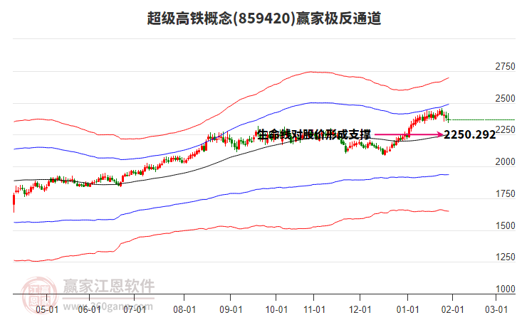 859420超級高鐵贏家極反通道工具