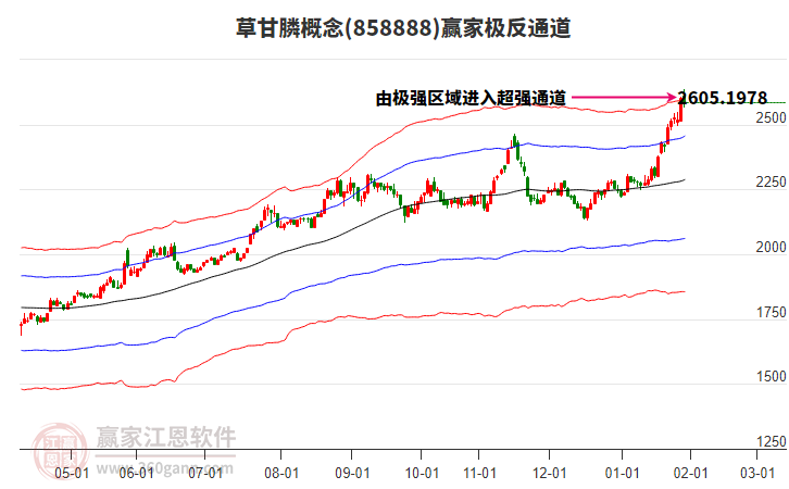 858888草甘膦贏家極反通道工具