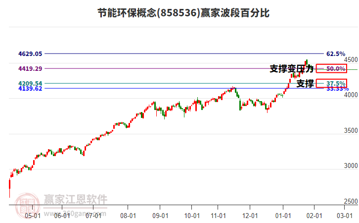 節(jié)能環(huán)保概念贏家波段百分比工具 節(jié)能環(huán)保概念贏家波段百分比工具