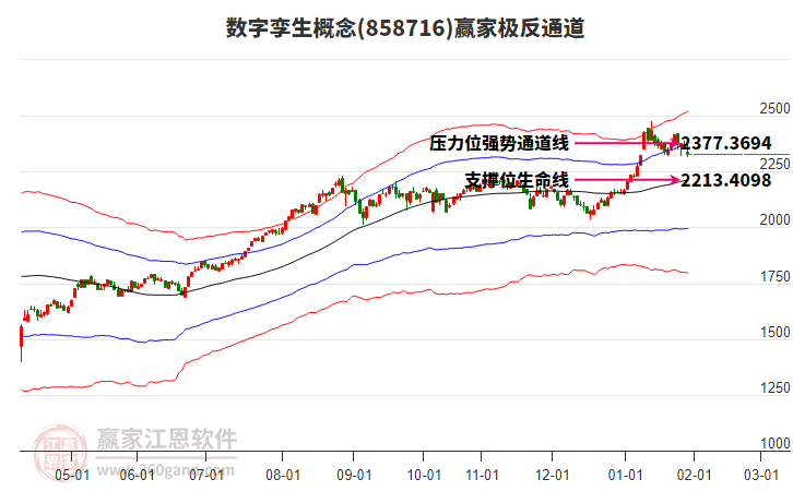 858716數(shù)字孿生贏家極反通道工具 858716數(shù)字孿生贏家極反通道工具