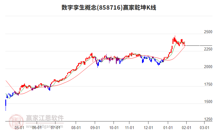 858716數(shù)字孿生贏家乾坤K線工具 858716數(shù)字孿生贏家乾坤K線工具