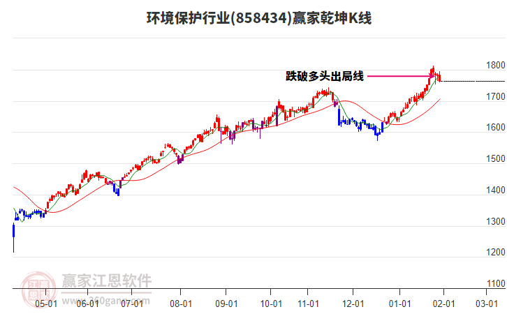 858434環(huán)境保護(hù)贏家乾坤K線工具 858434環(huán)境保護(hù)贏家乾坤K線工具