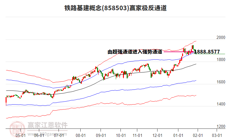 858503鐵路基建贏家極反通道工具 858503鐵路基建贏家極反通道工具