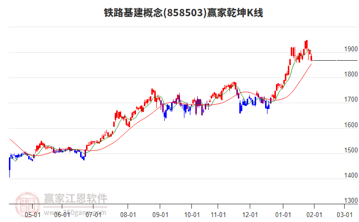 858503鐵路基建贏家乾坤K線工具 858503鐵路基建贏家乾坤K線工具