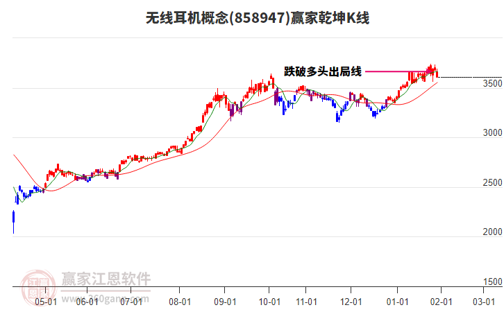 858947無(wú)線耳機(jī)贏家乾坤K線工具