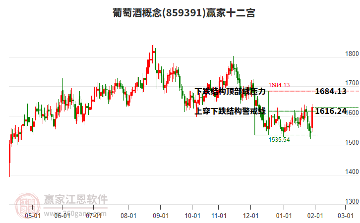 859391葡萄酒贏家十二宮工具 859391葡萄酒贏家十二宮工具
