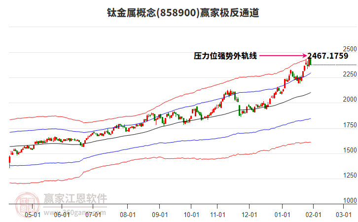 858900鈦金屬贏家極反通道工具