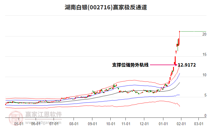002716湖南白銀贏家極反通道工具 002716湖南白銀贏家極反通道工具