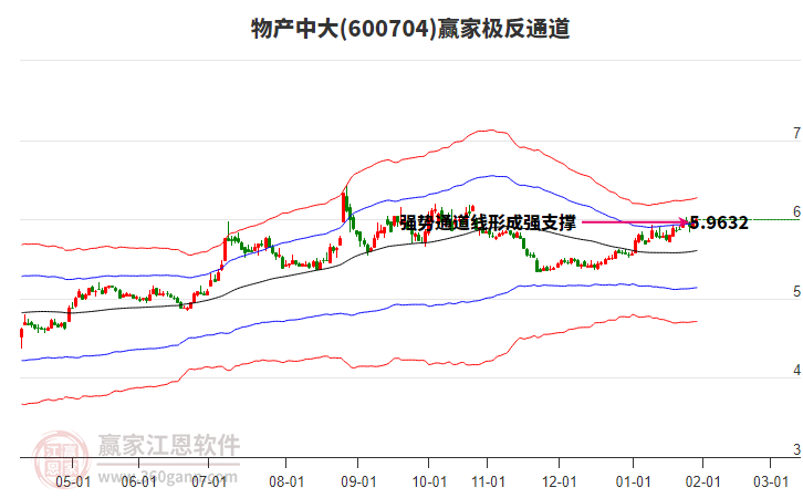 600704物產(chǎn)中大贏家極反通道工具 600704物產(chǎn)中大贏家極反通道工具