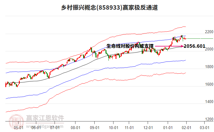 858933鄉(xiāng)村振興贏家極反通道工具 858933鄉(xiāng)村振興贏家極反通道工具
