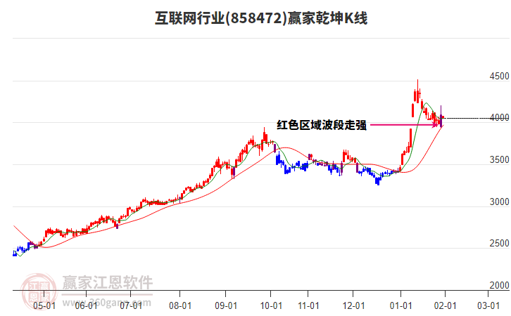 互聯(lián)網(wǎng)