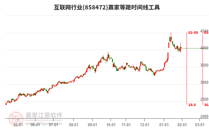 互聯(lián)網(wǎng)