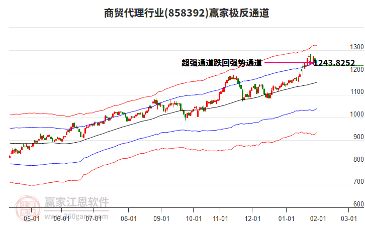 858392商貿(mào)代理贏家極反通道工具