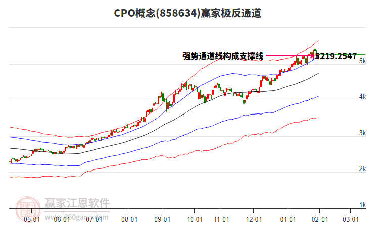 858634CPO贏家極反通道工具 858634CPO贏家極反通道工具