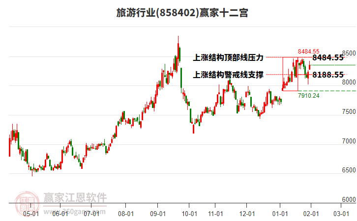 858402旅游贏家十二宮工具 858402旅游贏家十二宮工具