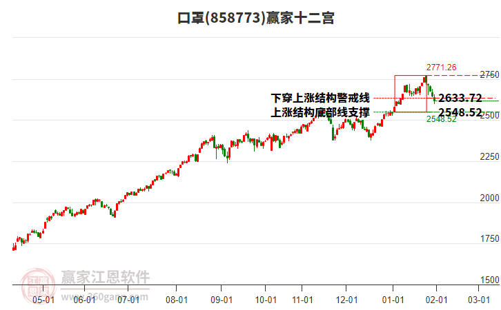 858773口罩贏家十二宮工具 858773口罩贏家十二宮工具