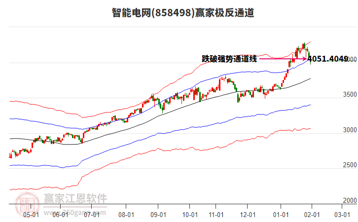 858498智能電網(wǎng)贏家極反通道工具 858498智能電網(wǎng)贏家極反通道工具