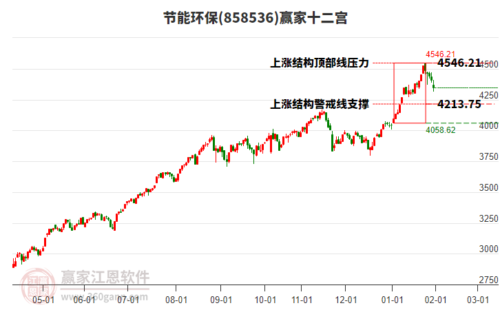 858536節(jié)能環(huán)保贏家十二宮工具