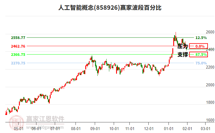 人工智能 人工智能