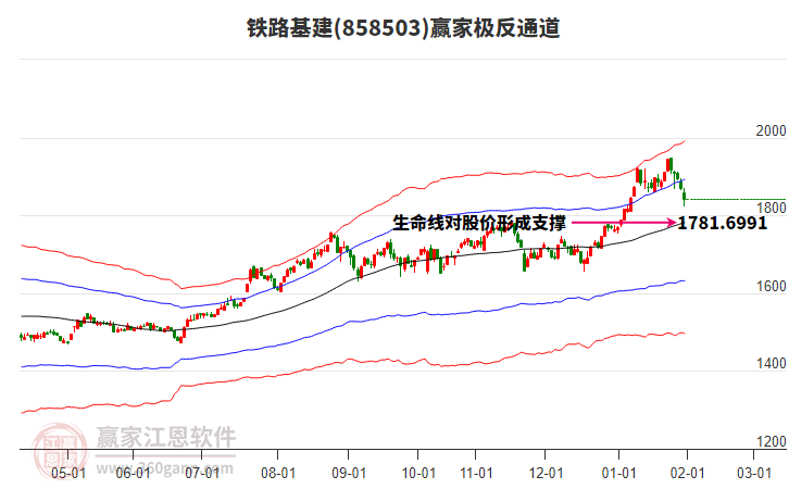 858503鐵路基建贏家極反通道工具 858503鐵路基建贏家極反通道工具