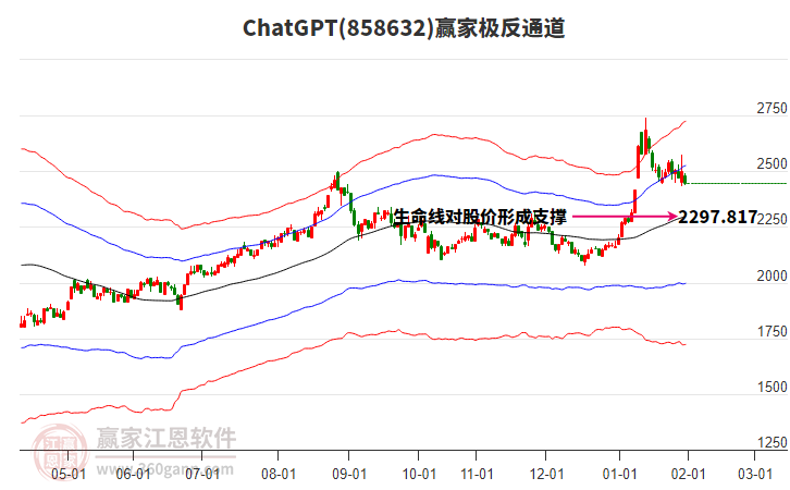 858632ChatGPT贏家極反通道工具
