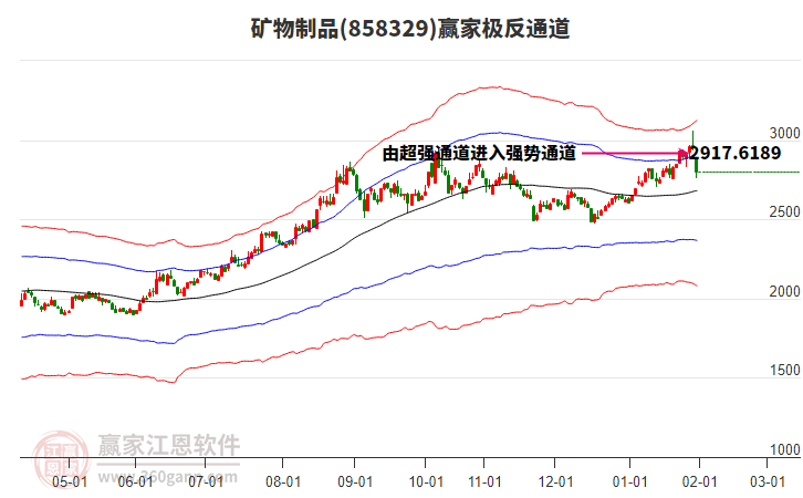 858329礦物制品贏家極反通道工具 858329礦物制品贏家極反通道工具