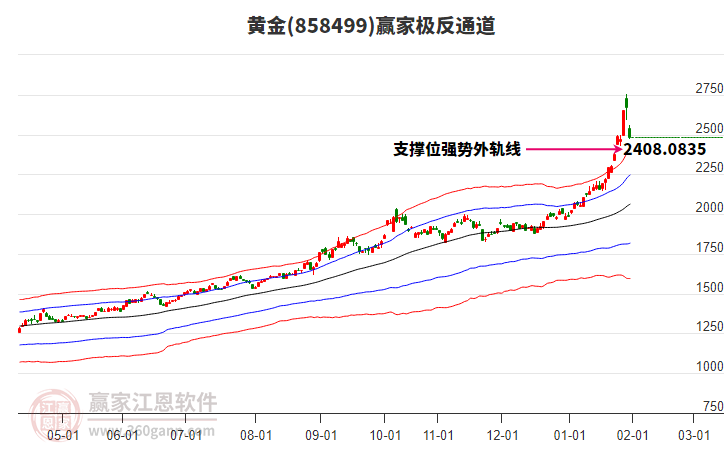 858499黃金贏家極反通道工具 858499黃金贏家極反通道工具