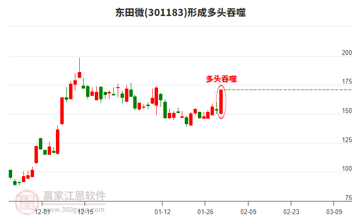 東田微形成多頭吞噬組合形態(tài) 東田微形成多頭吞噬組合形態(tài)
