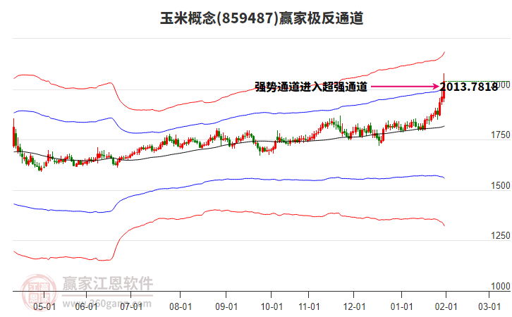 859487玉米贏家極反通道工具 859487玉米贏家極反通道工具