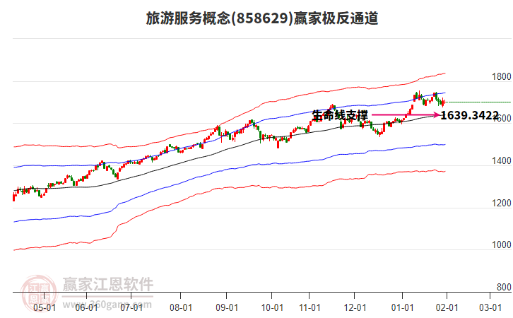 858629旅游服務贏家極反通道工具 858629旅游服務贏家極反通道工具