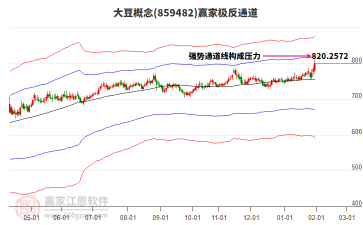 859482大豆贏家極反通道工具