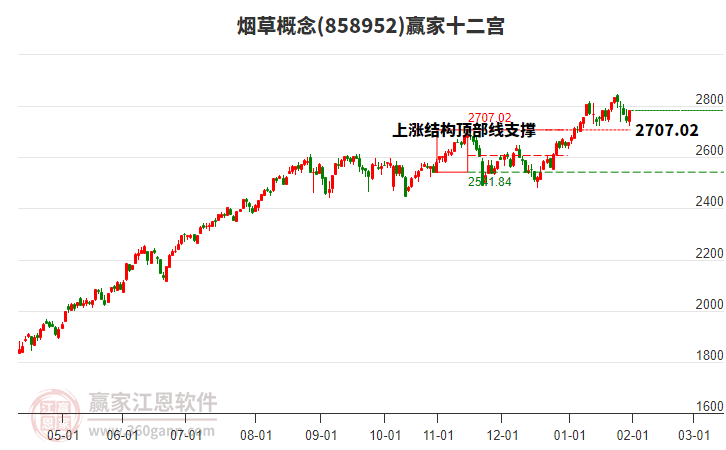 858952煙草贏家十二宮工具