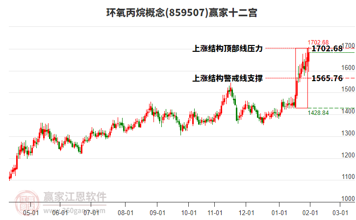 859507環(huán)氧丙烷贏家十二宮工具