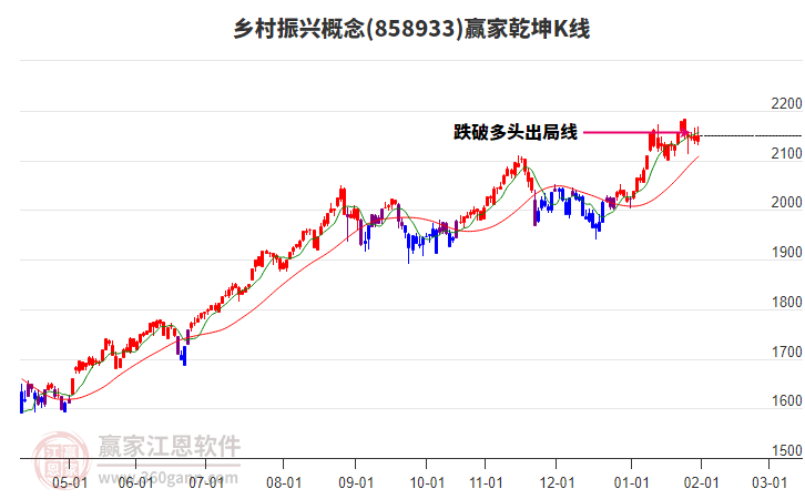 858933鄉(xiāng)村振興贏家乾坤K線工具