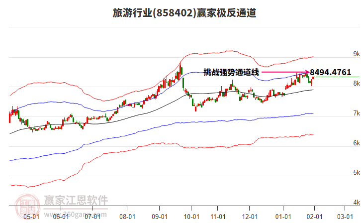 858402旅游贏家極反通道工具