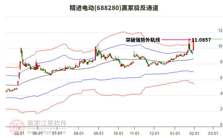 688280精進(jìn)電動(dòng)贏家極反通道工具