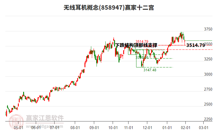 858947無線耳機贏家十二宮工具 858947無線耳機贏家十二宮工具