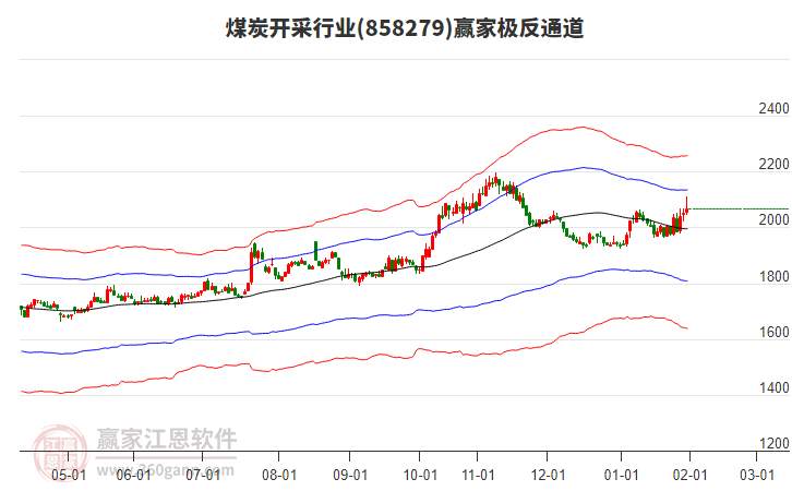 858279煤炭開采贏家極反通道工具