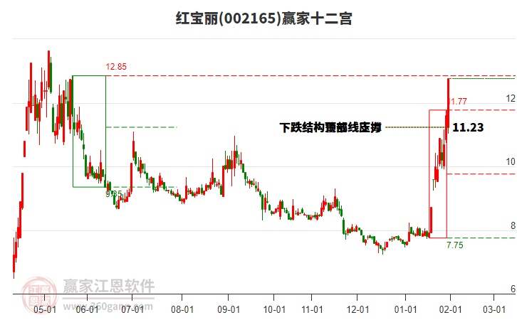 002165紅寶麗贏家十二宮工具