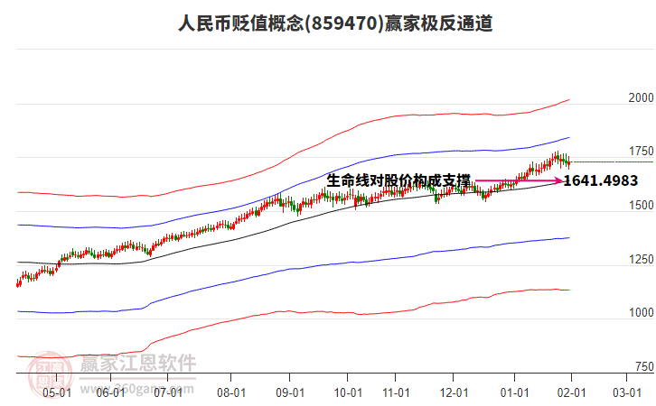 859470人民幣貶值贏家極反通道工具