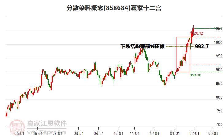 分散染料 分散染料