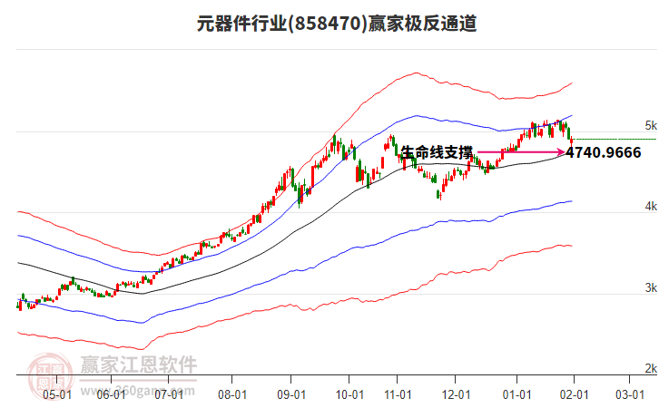 858470元器件贏家極反通道工具 858470元器件贏家極反通道工具