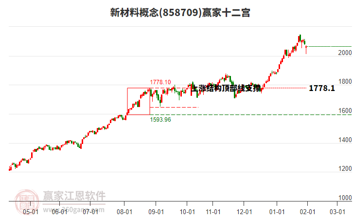 858709新材料贏家十二宮工具 858709新材料贏家十二宮工具