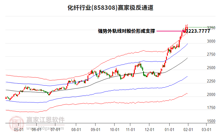 858308化纖贏家極反通道工具 858308化纖贏家極反通道工具