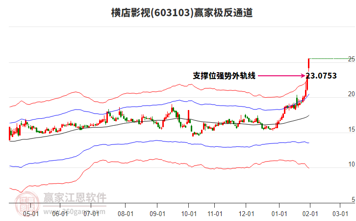 603103橫店影視贏家極反通道工具