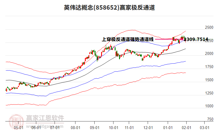 858652英偉達贏家極反通道工具 858652英偉達贏家極反通道工具