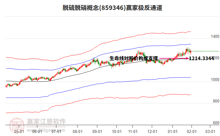 859346脫硫脫硝贏家極反通道工具