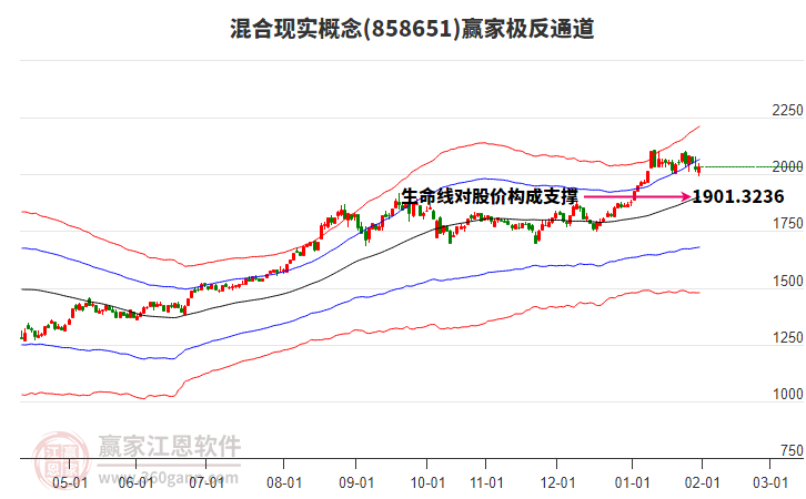 858651混合現(xiàn)實(shí)贏家極反通道工具