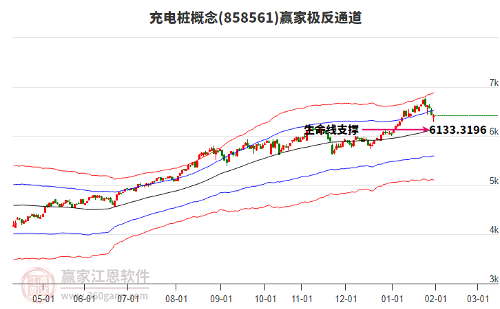858561充電樁贏家極反通道工具